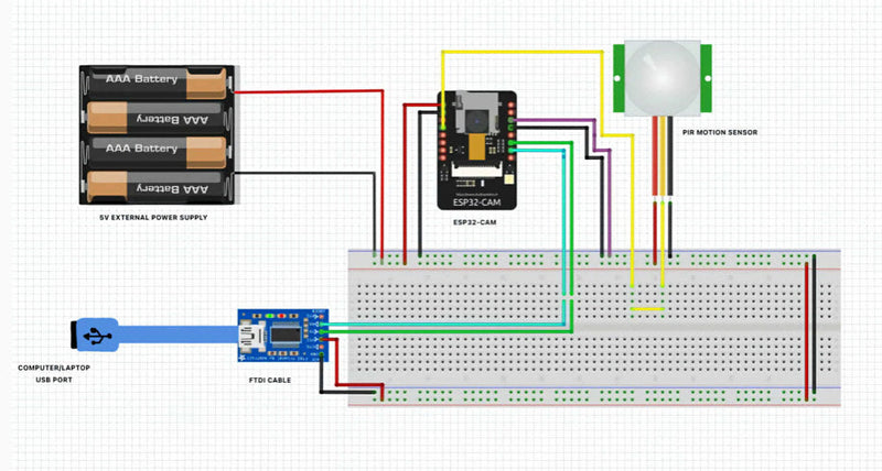 Motion-Activated Image Capture System Using PIR Sensor and ESP32-CAM with Supabase Cloud Storage