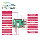 Raspberry Pi 5, Single Board Computer