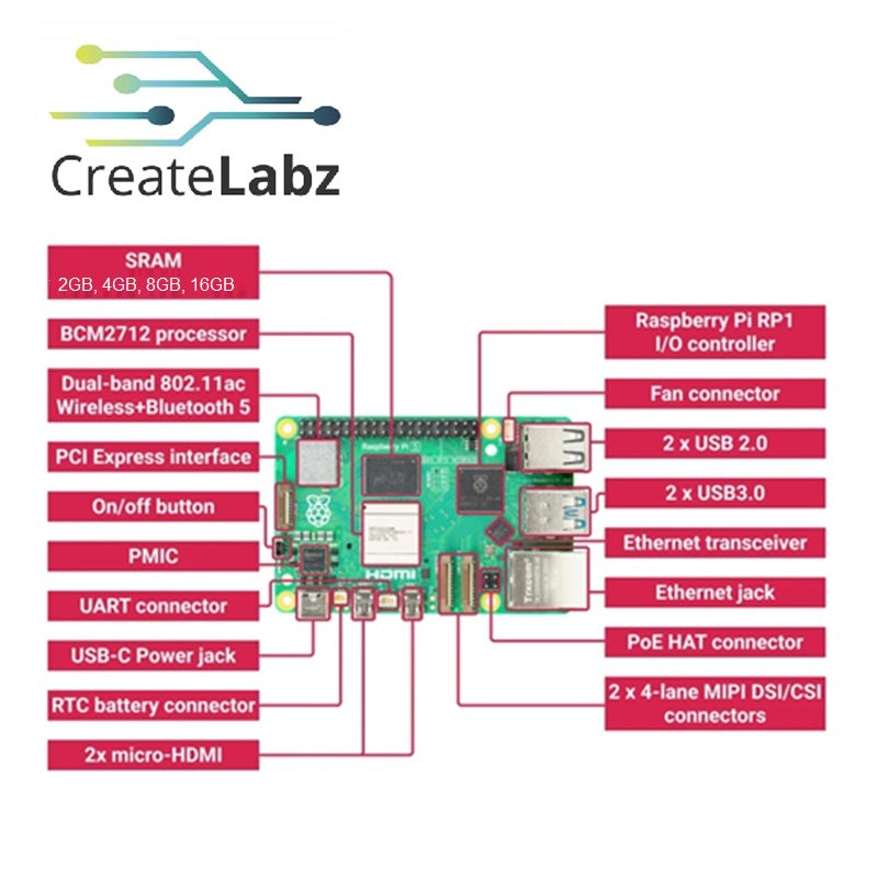 Raspberry Pi 5, Single Board Computer